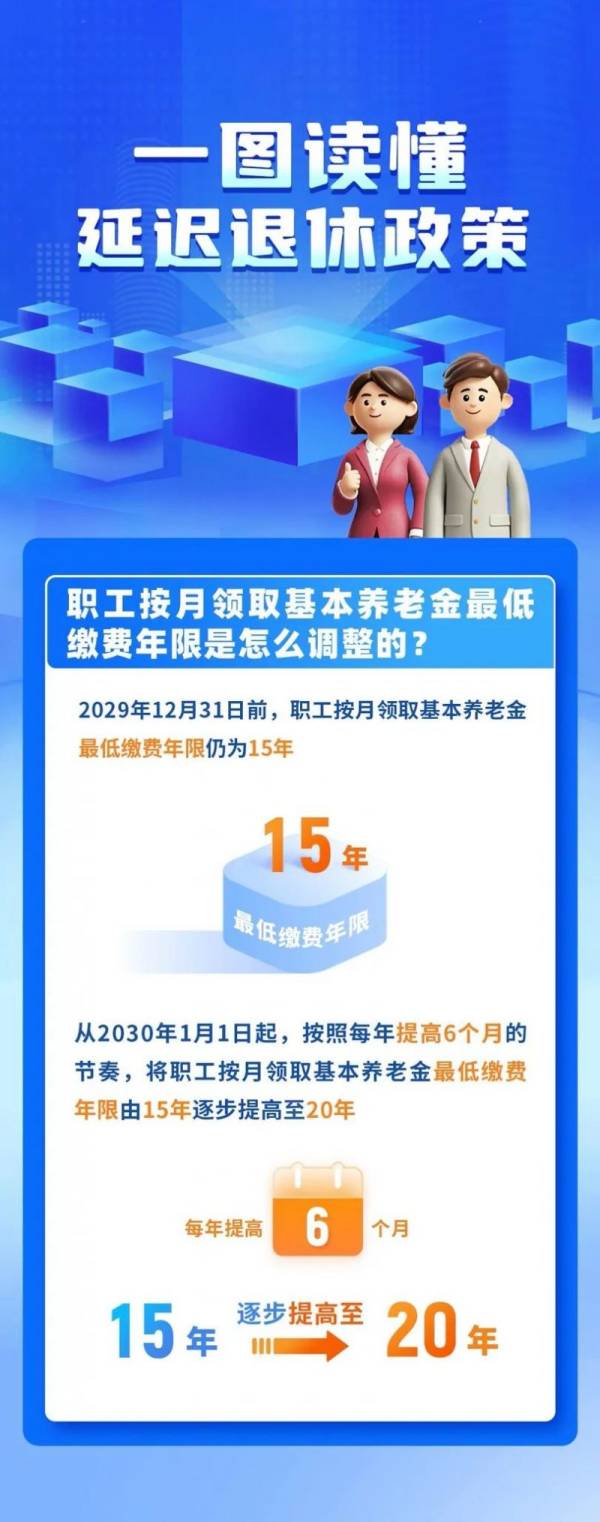 自己什么时候退休去哪里查?一组图了解（5）