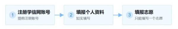 2025研究生考试报名时间（开始时间+截止时间）（2）