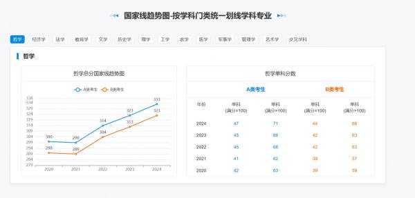 2025研究生考试报名时间（开始时间+截止时间）（3）