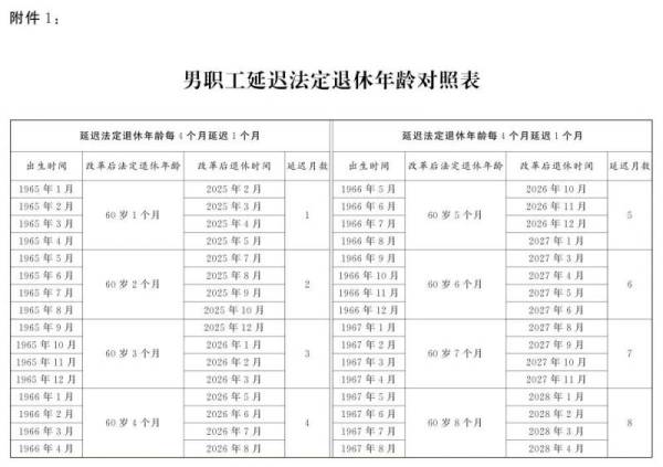 渐进式延迟法定退休年龄2025年起施行