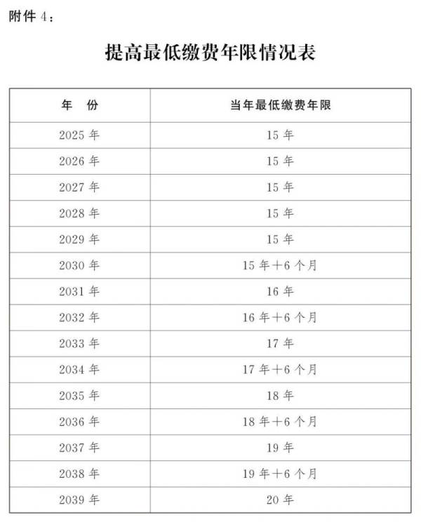 渐进式延迟法定退休年龄2025年起施行（13）