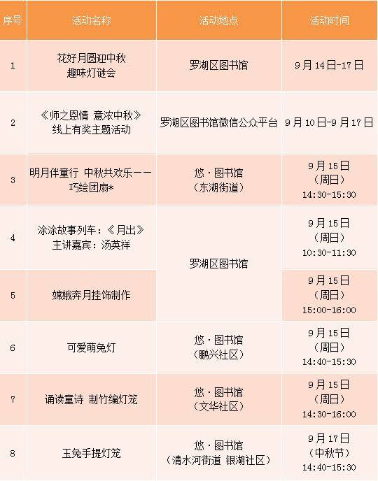 2024罗湖区中秋有什么活动（2）