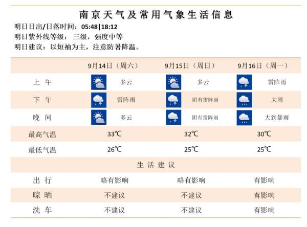 台风贝碧嘉对南京有影响吗？