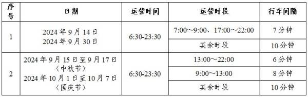 2024洛阳地铁中秋节运营时间表(1号线+2号线)