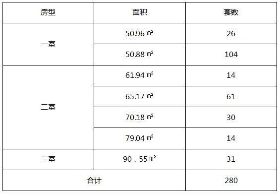 2024南昌红谷滩区保障性租赁住房申请时间