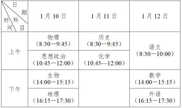 江苏省2025年普通高中学业水平合格性考试时间（2）