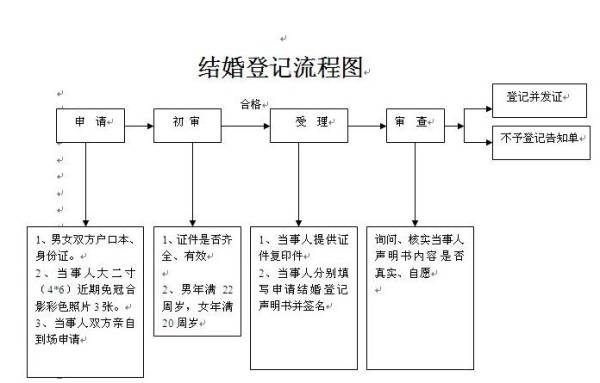 西安结婚登记需要什么证件