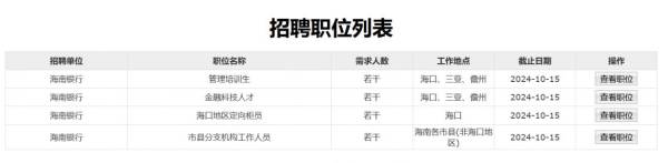 海南银行股份有限公司2025届秋季校园招聘（时间+条件+入口）