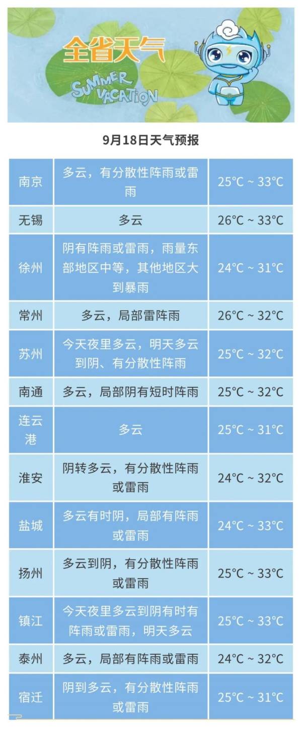 2024台风普拉桑对江苏省有什么影响？（4）