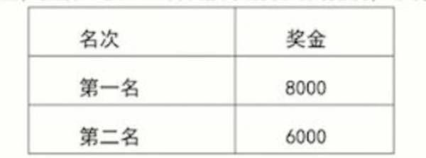 左海2024福州马拉松竞赛规程（4）