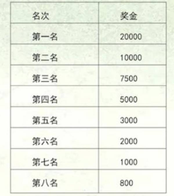 左海2024福州马拉松竞赛规程（3）