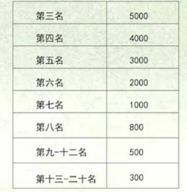 左海2024福州马拉松竞赛规程（5）