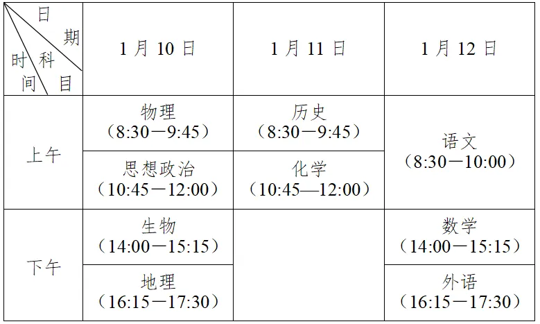 2025江苏普通高中学业水平合格性考试考几门？什么时候考？（2）