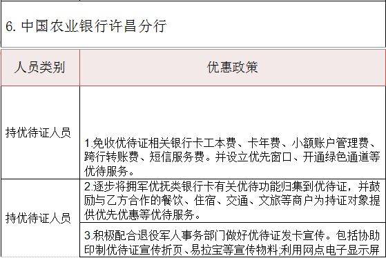 许昌退役军人优待证享受什么待遇（5）