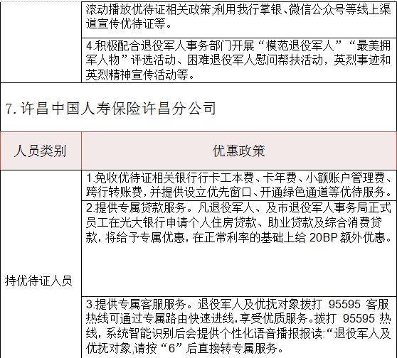许昌退役军人优待证享受什么待遇（6）