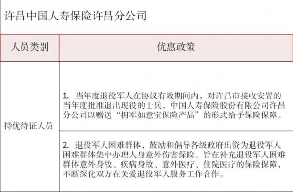 许昌退役军人优待证享受什么待遇（2）