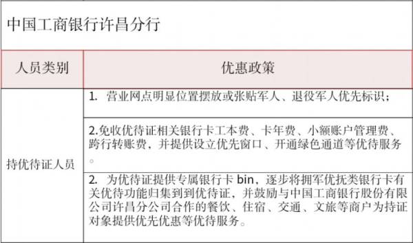 许昌退役军人优待证享受什么待遇（3）