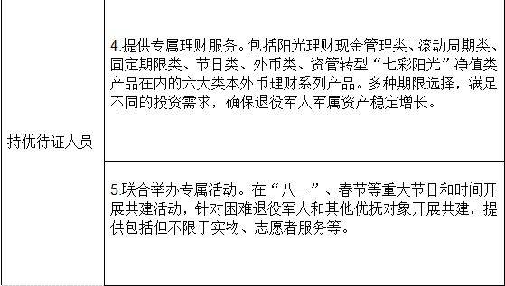 许昌退役军人优待证享受什么待遇（7）