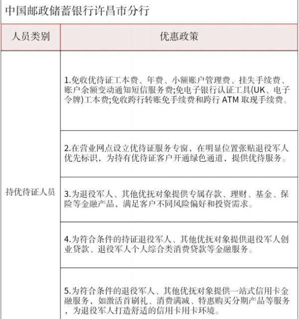 许昌退役军人优待证享受什么待遇（4）