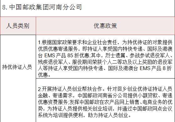 许昌退役军人优待证享受什么待遇（9）