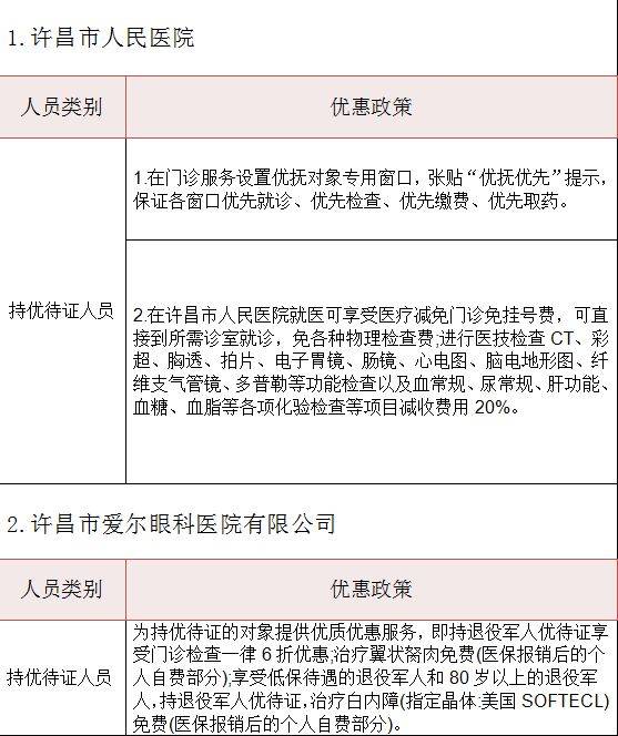 许昌退役军人优待证享受什么待遇