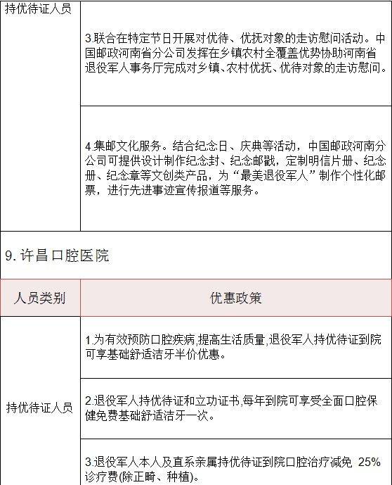 许昌退役军人优待证享受什么待遇（10）