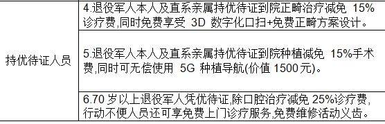 许昌退役军人优待证享受什么待遇（11）