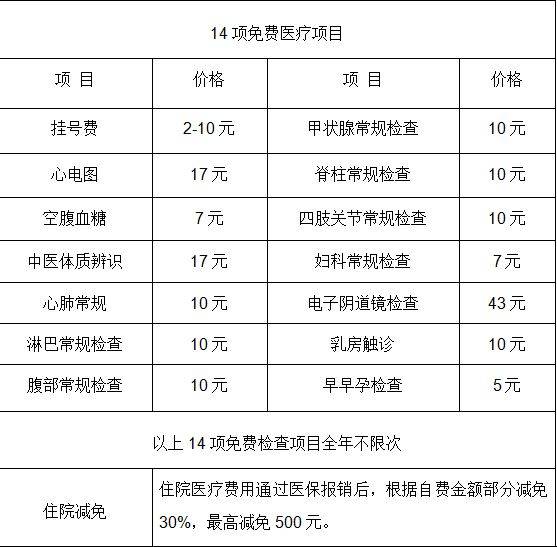 许昌退役军人优待证享受什么待遇（16）