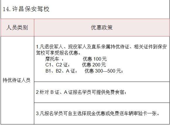 许昌退役军人优待证享受什么待遇（18）