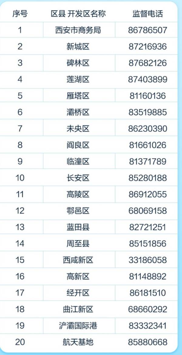 西安汽车置换更新补贴各区县监督电话是什么？