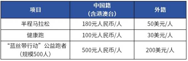 2024厦门海沧半马赛报名指南（入口+流程+费用）（2）