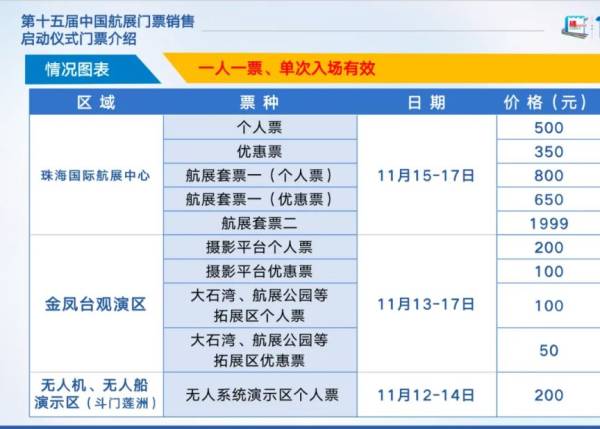 2024珠海航展什么时候开始卖票?附票价+购票渠道(2) 2024珠海航展什么时候开始卖票?附票价+购票渠道(2)
