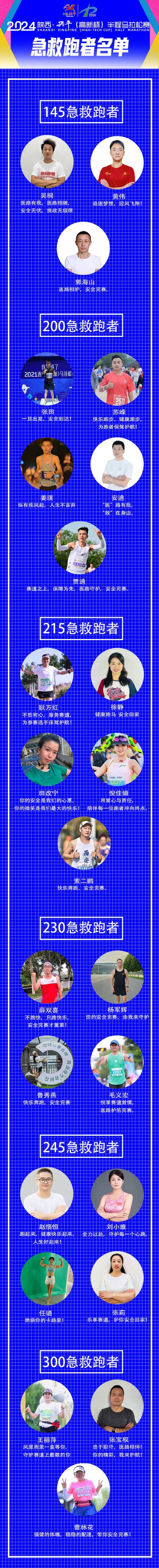 2024咸阳兴平半马急救跑者名单