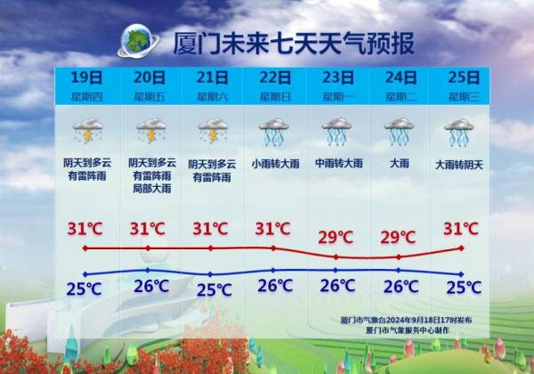 厦门国庆节什么天气（持续更新）