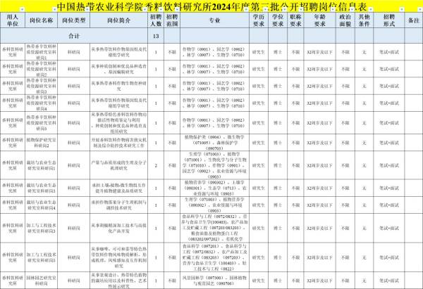 中国热带农业科学院香料饮料研究所2024第三批招聘