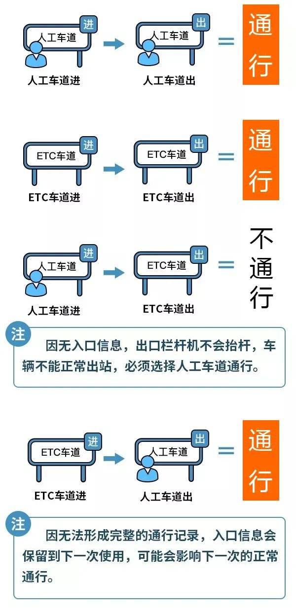 2024国庆高速免费时间表