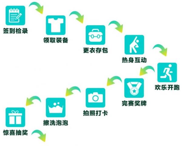 2024国庆节深圳欢乐泡泡跑活动时间地点及报名方式（4）