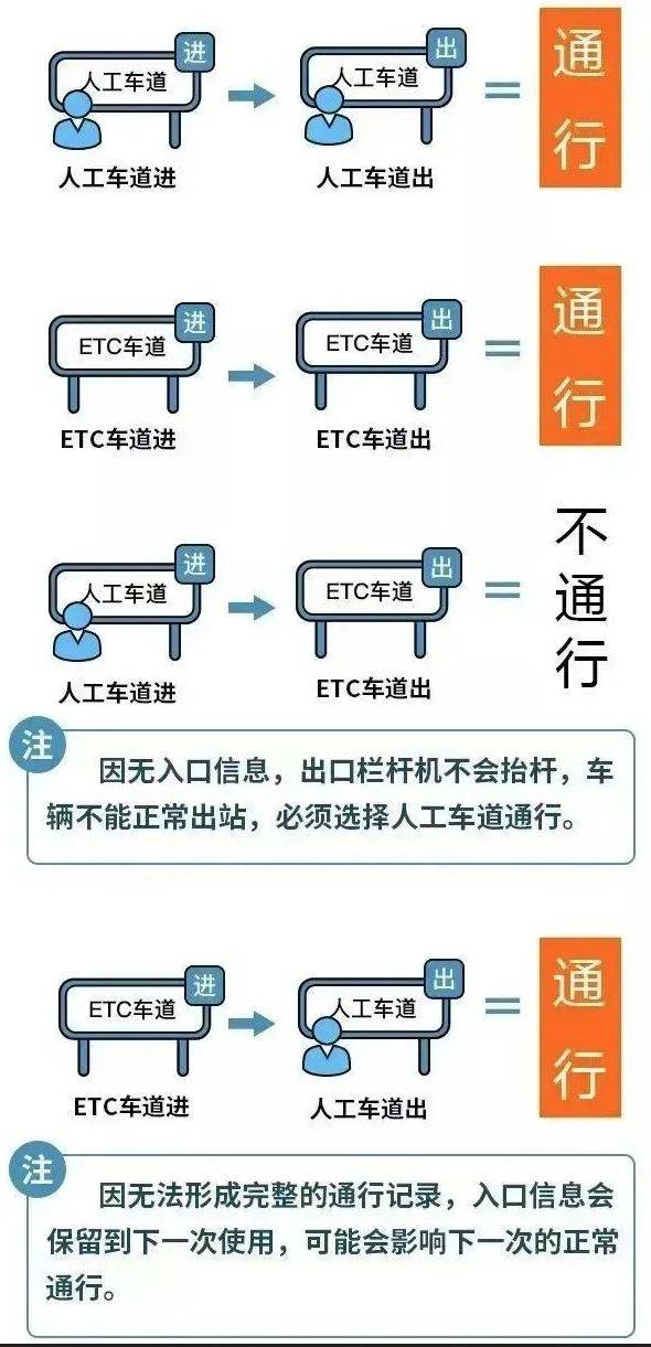 2024年国庆节高速什么车辆可以免费（2）