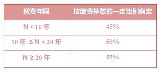 南京失业保险是按照什么标准来发放的？