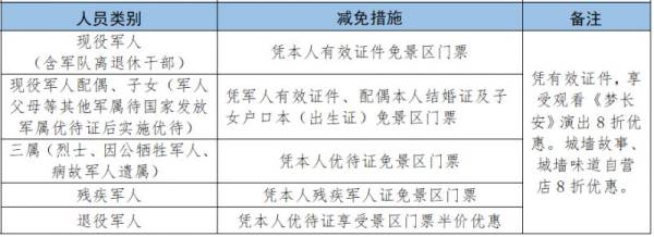 西安城墙军人优待政策是什么