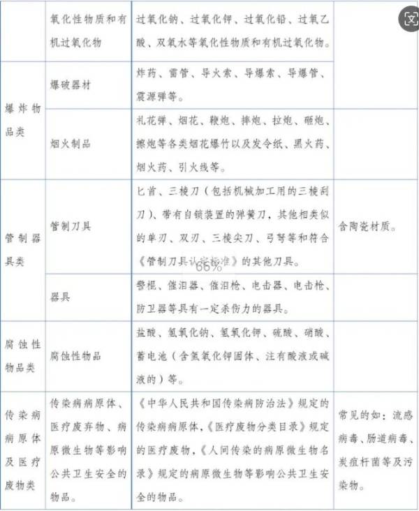 2024昆明半程马拉松安检须知（2）