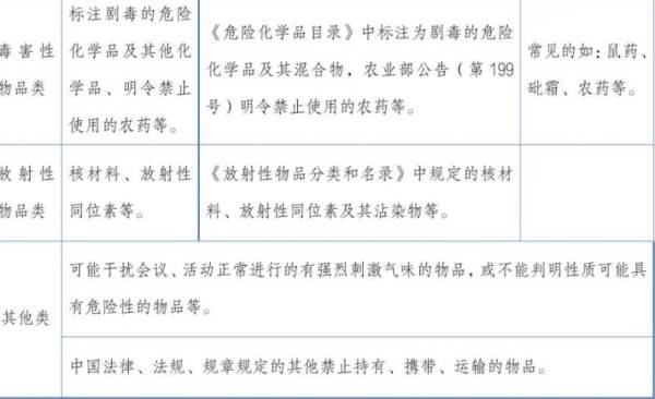 2024昆明半程马拉松安检须知（3）