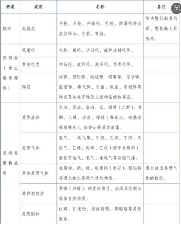 2024昆明半程马拉松安检须知