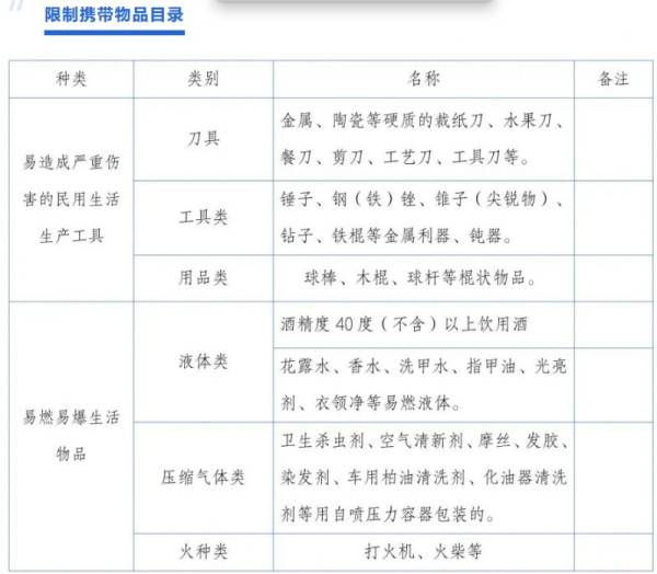 2024昆明半程马拉松安检须知（4）