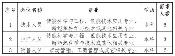 盛世盈创见习岗位招聘怎么报名