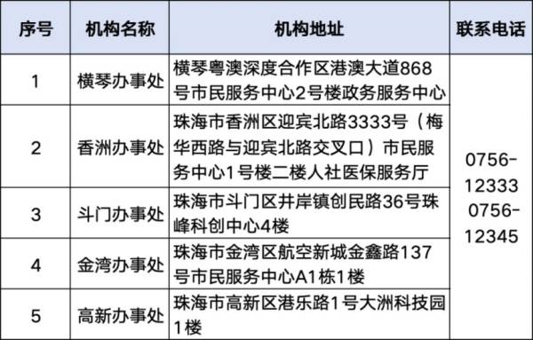 珠海失业保险金领取现场办理流程