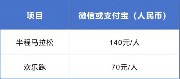 2024东莞虎门半程马拉松报名资格要求是什么？