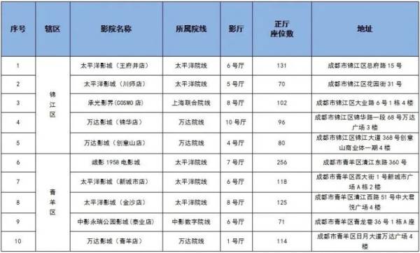 2024成都国庆节免费电影放映影片+时间+影院（3）