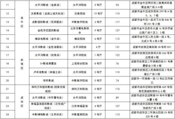 2024成都国庆节免费电影放映影片+时间+影院（4）