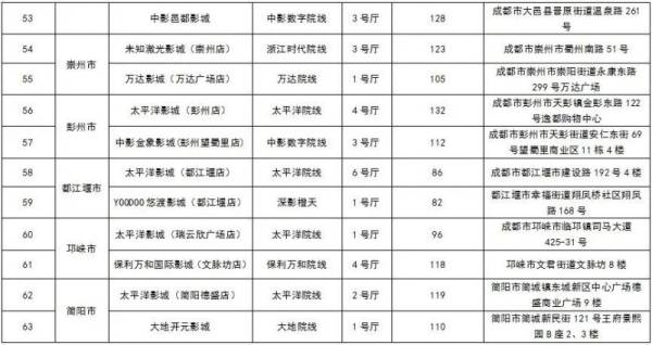 2024成都国庆节免费电影放映影片+时间+影院（7）